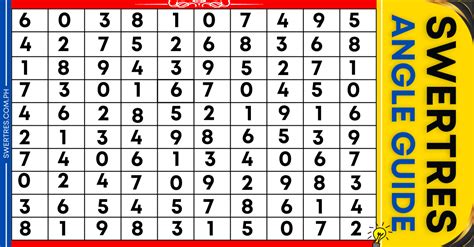 best swertres angle guide|BEST SWERTRES ANGLE CALENDAR GUIDE .